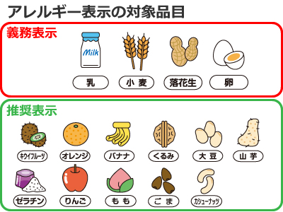 ケーキのアレルギー
